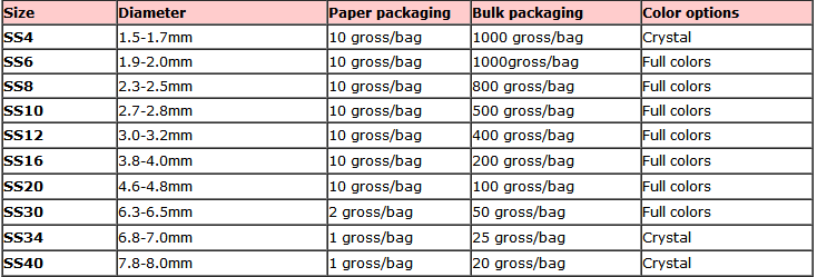 hot fix rhinestone packaging.png